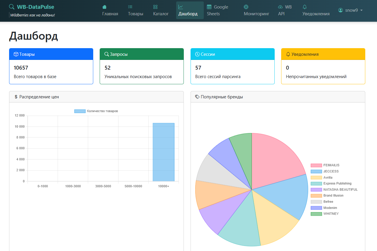 WB-DataPulse Dashboard